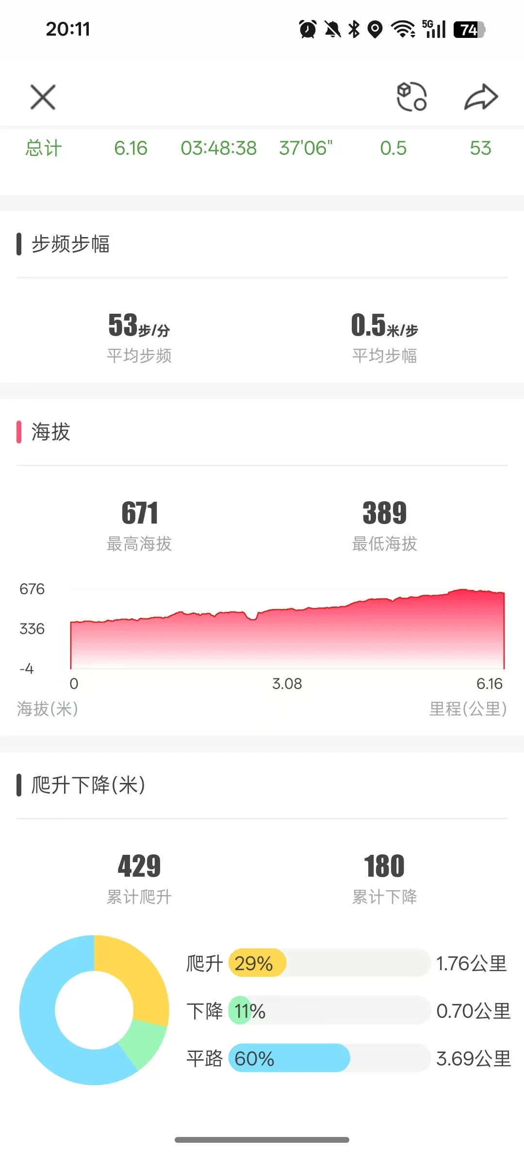 抱财丘徒步轨迹示意图二